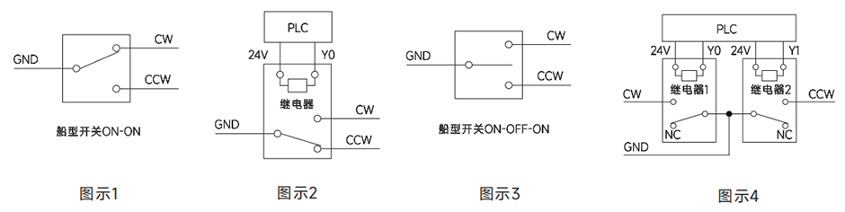 EH200A驱动器图.png