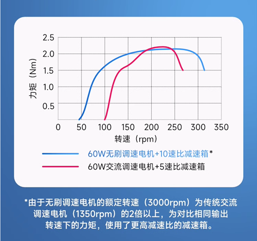 无刷微型减速2_副本.png